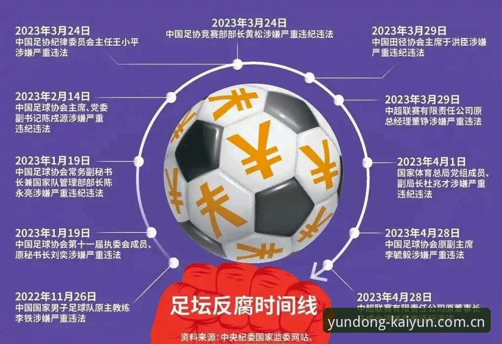 足协第三批禁足名单公布：65人受罚，开云体育平台深度解析行业整顿最新动态